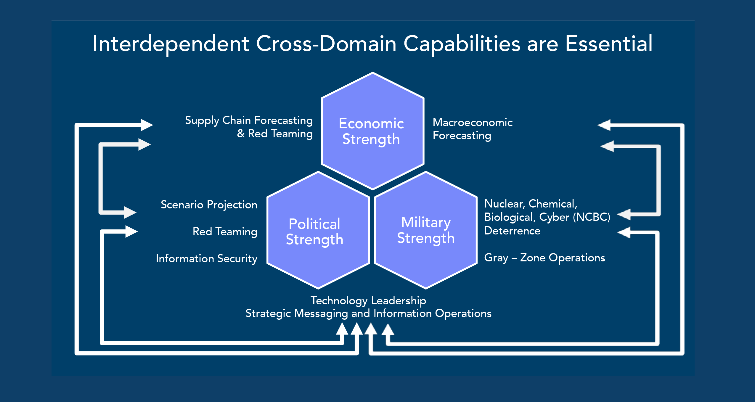 crossdomain