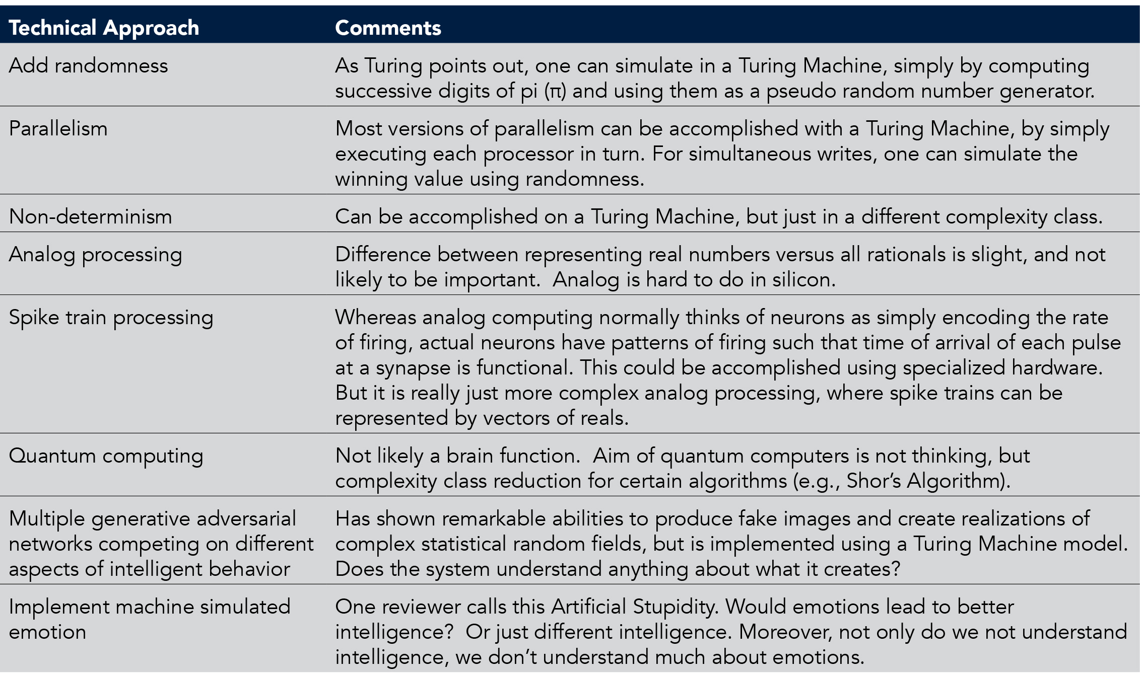 turingtable1